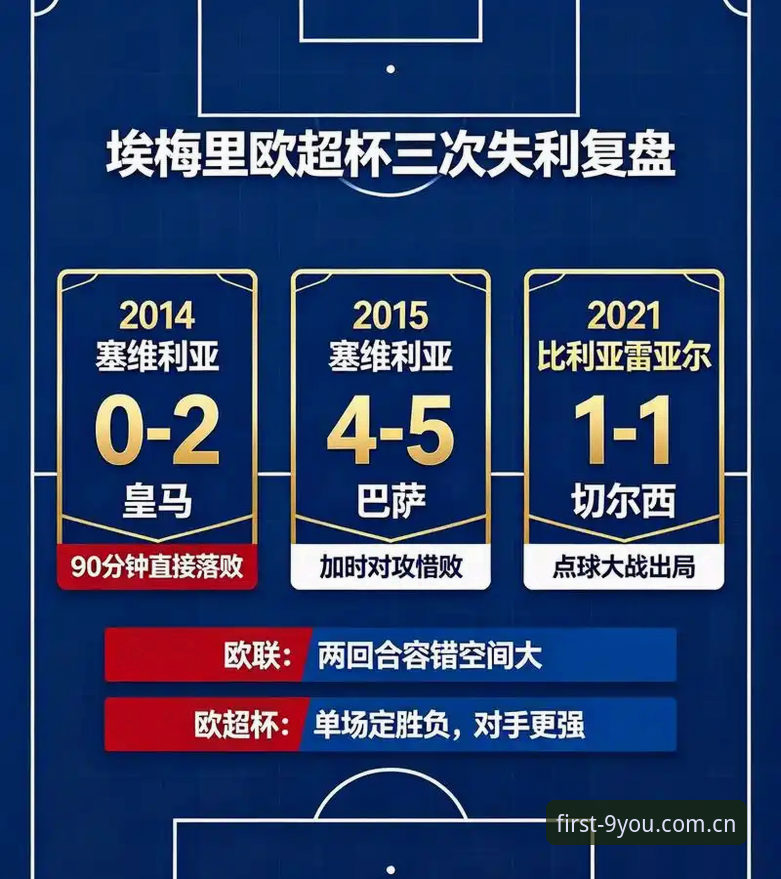 九游账号异常 欧联杯决赛复盘操作教程:维拉3-0弗赖堡与埃梅里的五冠密码