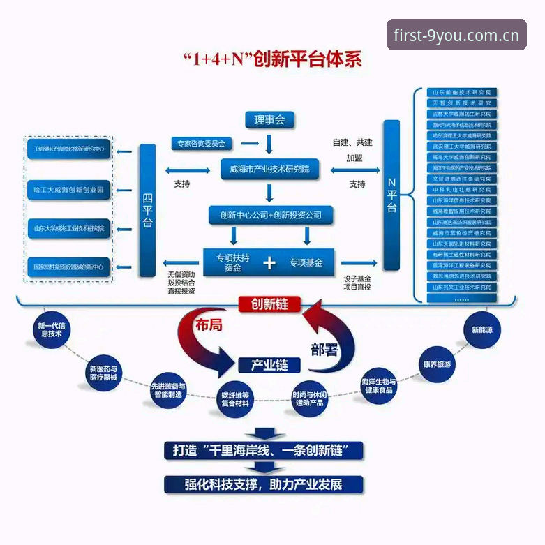 揭秘缩窄访问路径背后的逻辑：九游平台凭什么成为品牌第一入口